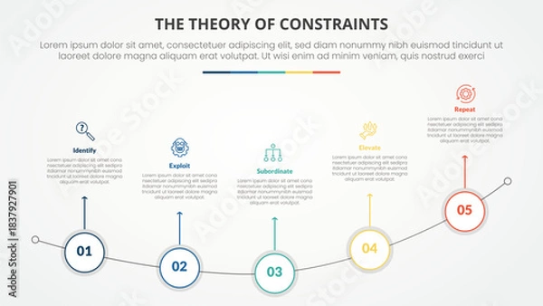 Fototapeta TOC theory of constraints infographic concept for slide presentation with outline circle on curve line with 4 point list with flat style