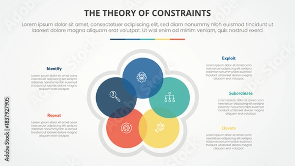 Fototapeta TOC theory of constraints infographic concept for slide presentation with circle cycle circular blending venn with 4 point list with flat style