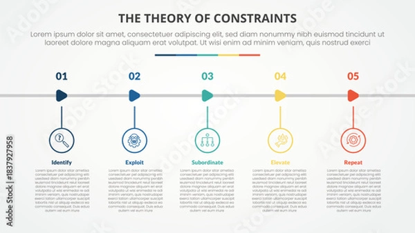 Fototapeta TOC theory of constraints infographic concept for slide presentation with outline circle and arrow shape horizontal with 4 point list with flat style