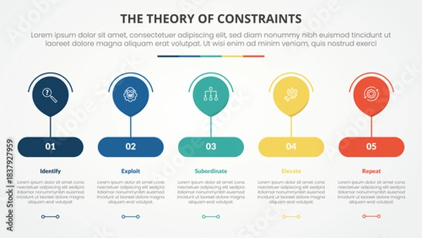 Fototapeta TOC theory of constraints infographic concept for slide presentation with big balloon on round rectangle shape with 4 point list with flat style
