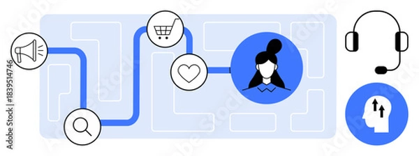 Obraz Customer journey concept. Customer journey e-commerce, user interactions, and support. Customer journey visualizing touchpoints for marketing, sales, and personal support. For business, UX design