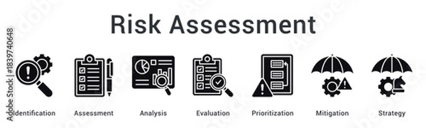 Obraz Risk assessment process from identification through analysis and evaluation to prioritization and mitigation strategy.