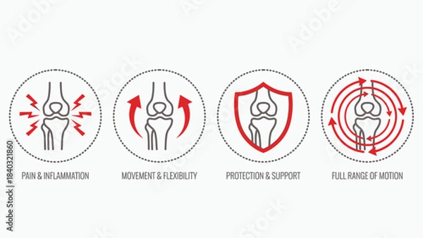 Fototapeta Knee Joint Health Icons – Circular Illustrations Representing Pain, Mobility, Protection, and Recovery for Medical, Orthopedic, and Physical Therapy Use