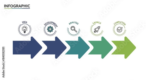 Fototapeta Infographic Showing Business Process Flow With Icons.