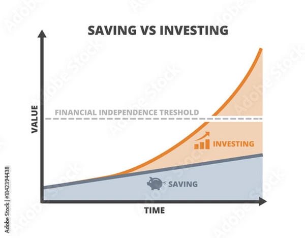 Fototapeta Vector graph or chart of saving vs investing, Visual comparison of savings and investments over time, highlighting financial growth, independence threshold, and strategic planning for long-term wealth