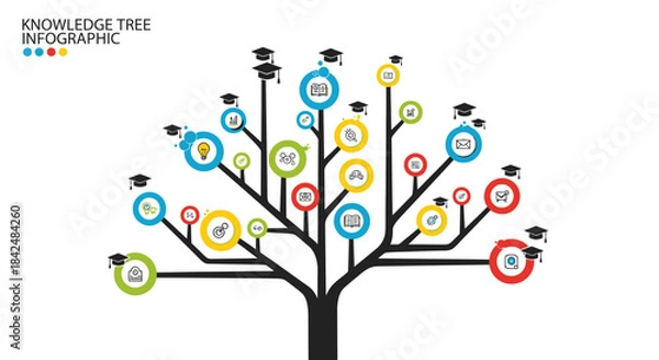 Fototapeta Knowledge Tree Infographic Illustrating Growth and Learning.