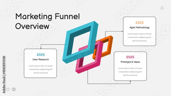 Fototapeta Marketing Funnel Overview