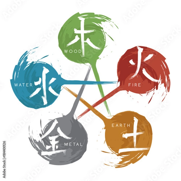 Obraz Chinese Five Elements : Vector Illustration