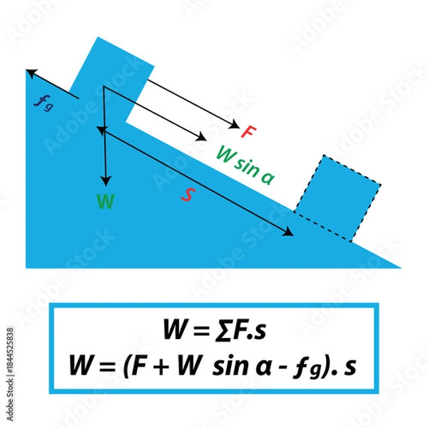 Fototapeta Inclined Plane Free-Body Diagram With Forces W, F, And W Sin Alpha — Mechanical Physics Illustration