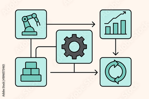 Obraz Industrial automation workflow infographic with production analytics optimization cycle