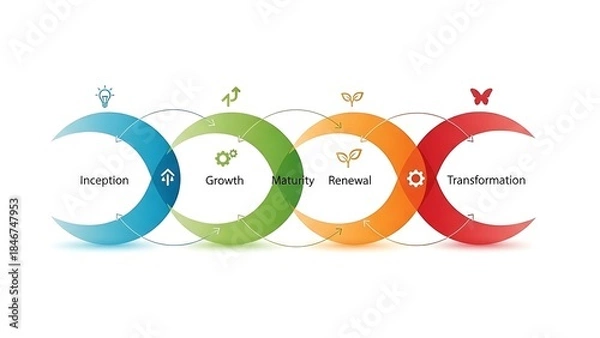 Obraz Business growth process chart with five stages