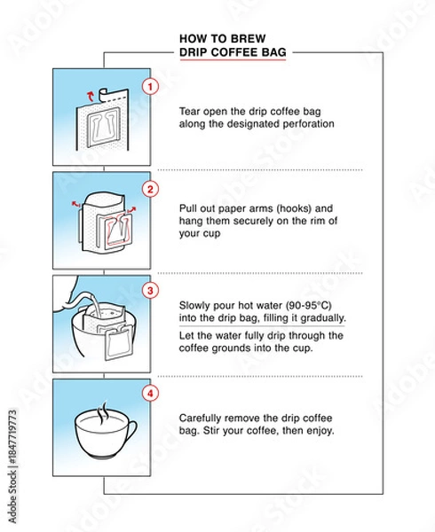 Obraz Drip coffee bag instruction set icons. Vector elements. Set for package, shows user instruction. EPS10.	