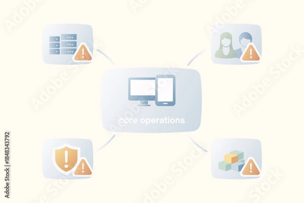Obraz Flat core operations infographic showing system security data resources and workforce risks with warning alerts