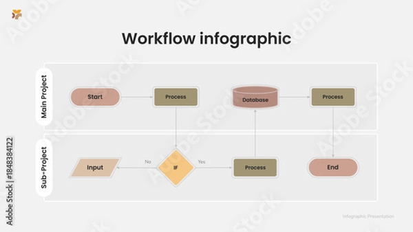 Fototapeta Flowchart Infographic