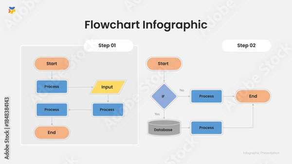 Fototapeta Flowchart Infographic