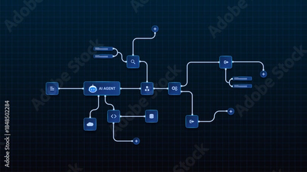 Obraz AI workflow automation artificial intelligence. ai agent network diagram connecting node input, processing flow, ai model and automation system.