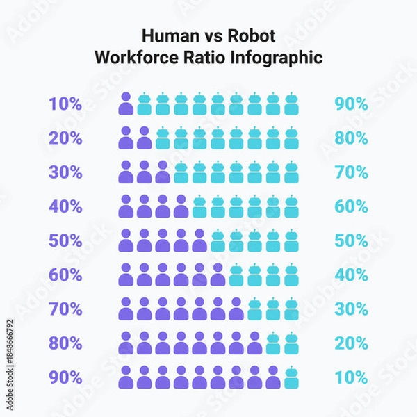 Fototapeta Human vs Robot Workforce Ratio Infographic Element