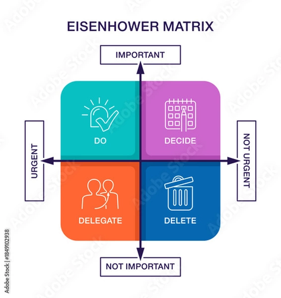 Fototapeta Eisenhower matrix task priority management diagram