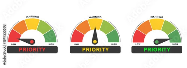 Obraz Priority Level Indicators: Low, Medium, High Risk Gauges Set isolated onw hite background