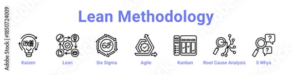 Obraz Lean Methodology Icon Banner Line Art