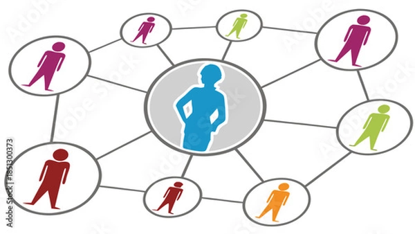 Obraz Central figure connecting with multiple individuals Vector