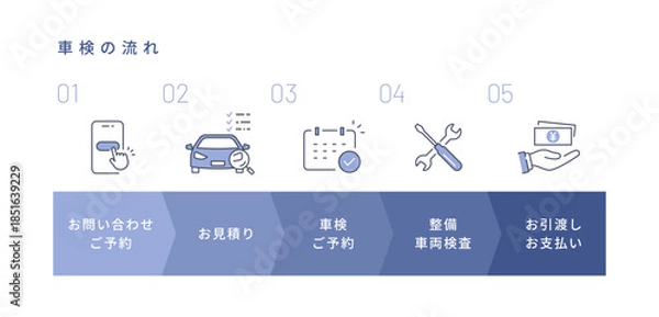 Obraz 車検の流れを説明したフローチャートとベクターアイコン (Editable stroke)