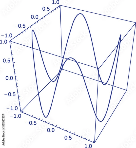 Fototapeta Advanced Calculus Three Graphs Vector Illustration Featuring Multivariable Calculus, Surface Plots, Vector Fields, Mathematical Equations and Educational Geometry Design