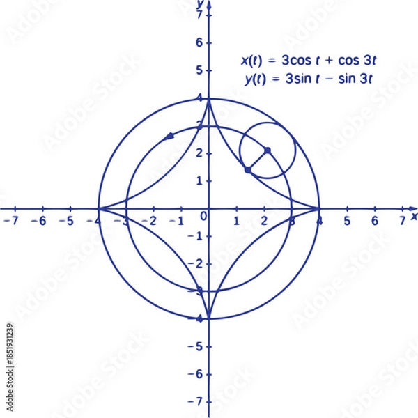 Fototapeta Advanced Calculus Three Graphs Vector Illustration Featuring Multivariable Calculus, Surface Plots, Vector Fields, Mathematical Equations and Educational Geometry Design