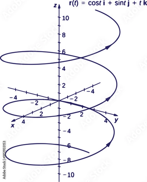Fototapeta Advanced Calculus Three Graphs Vector Illustration Featuring Multivariable Calculus, Surface Plots, Vector Fields, Mathematical Equations and Educational Geometry Design