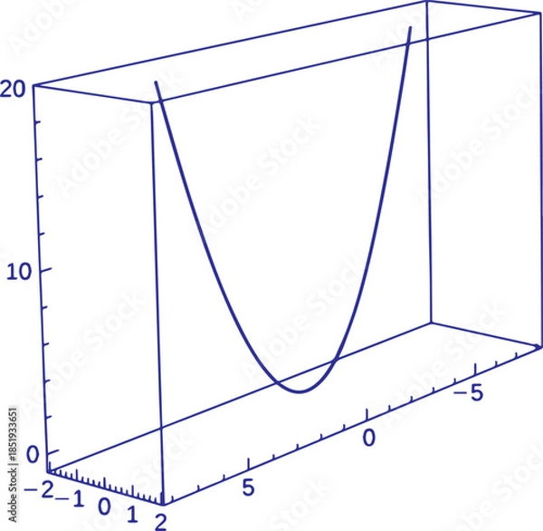 Fototapeta Advanced Calculus Three Graphs Vector Illustration Featuring Multivariable Calculus, Surface Plots, Vector Fields, Mathematical Equations and Educational Geometry Design