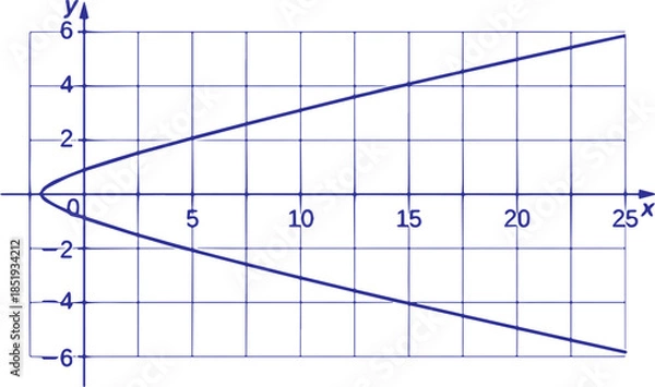 Fototapeta Advanced Calculus Three Graphs Vector Illustration Featuring Multivariable Calculus, Surface Plots, Vector Fields, Mathematical Equations and Educational Geometry Design
