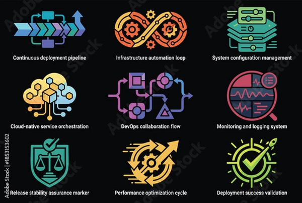 Obraz DevOps process icons for efficient software development and deployment