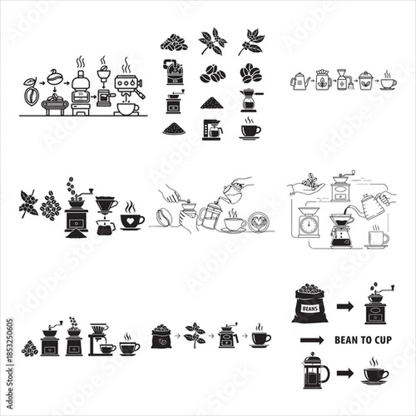 Obraz Coffee Diagram Bean To Cup Process Black Vector