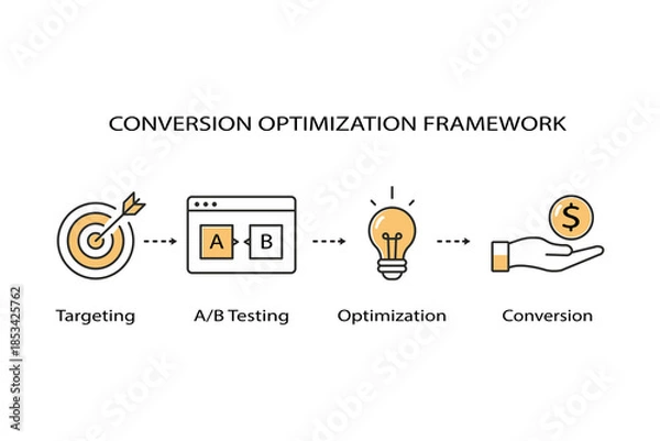Obraz Conversion optimization framework infographic with targeting testing optimization and revenue steps