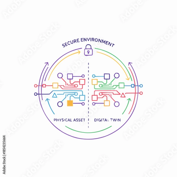 Obraz Secure digital twin environment with physical asset integration