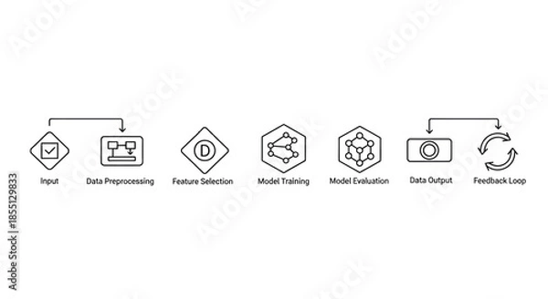 Fototapeta Machine learning workflow diagram