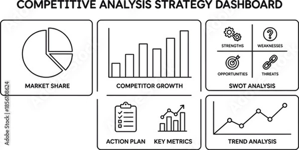 Obraz Competitive Analysis Dashboard Vector for Business Strategy