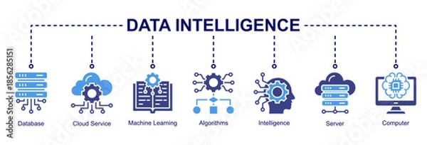 Obraz Data Intelligence web banner icon vector representing data processing, cloud systems, machine learning algorithms, and intelligent computing