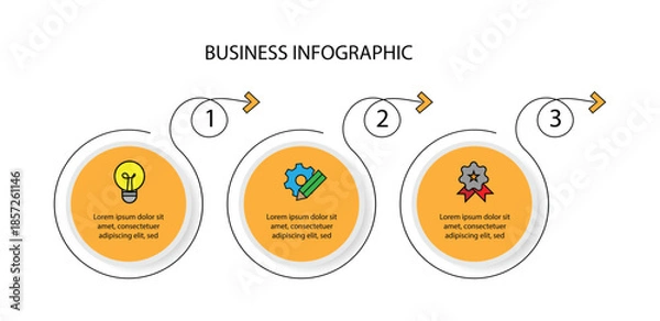 Obraz 3 step circle infographic template vector element.