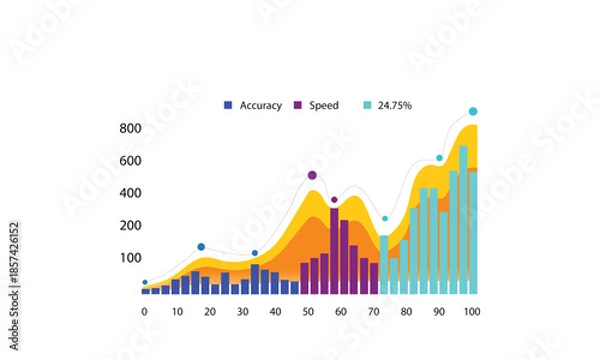 Obraz Graph displaying accuracy and speed metrics over a range, with contextual data points and performance trends.