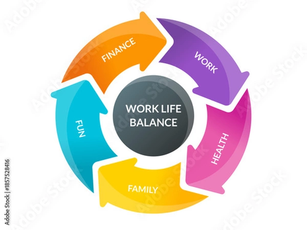 Obraz Workflow Cycle Infographic