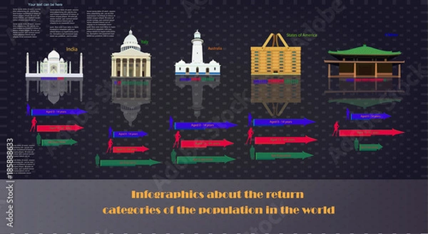 Fototapeta Infographics about the age category in the world