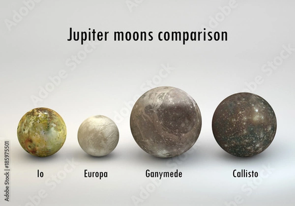 Obraz Jupiter moons in size comparison with captions