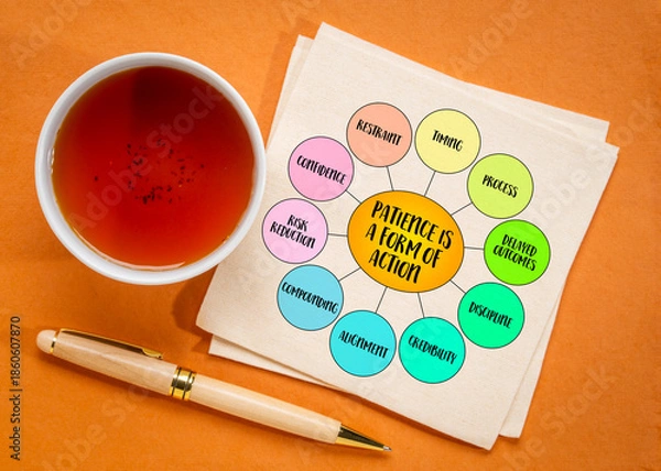 Obraz Patience is a form of action, deliberate choice to allow time, repetition, and consistency to do their work. Infographics diagram.