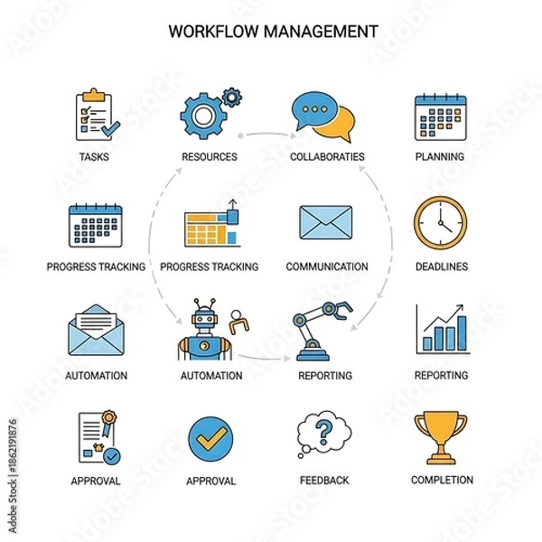 Obraz Workflow management process with various stages and icons