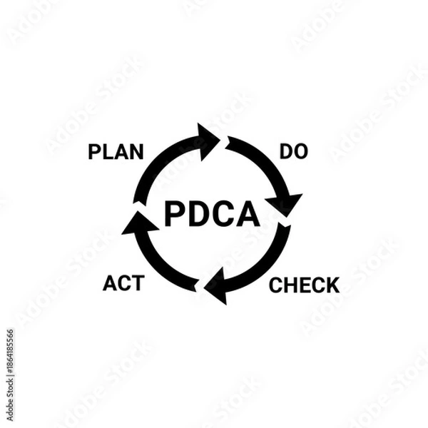 Obraz Pdca cycle diagram isolated on white background