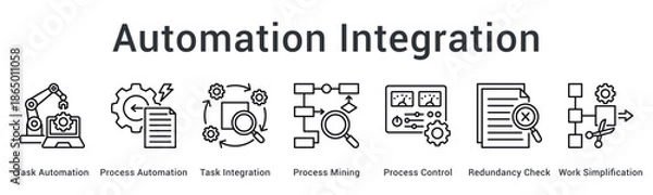 Obraz Automation Integration banner web icon implements task and process automation with mining and control for work simplification.