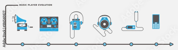 Obraz Music player evolution vector set