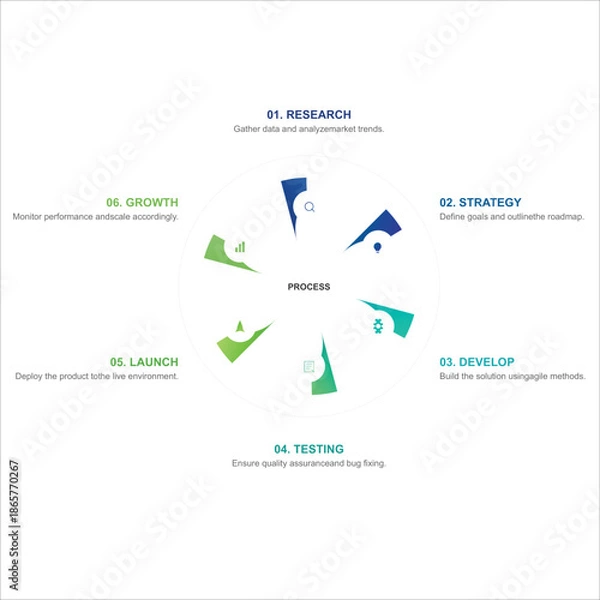 Obraz 6-Step Product Development Lifecycle Process Diagram: Research, Strategy, Develop, Test, Launch, ...