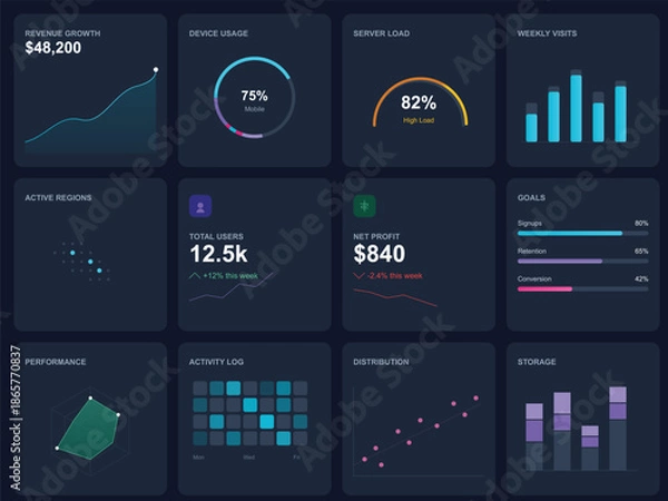 Obraz Modern Dark Theme Business Analytics Dashboard UI with Key Performance Indicators templates